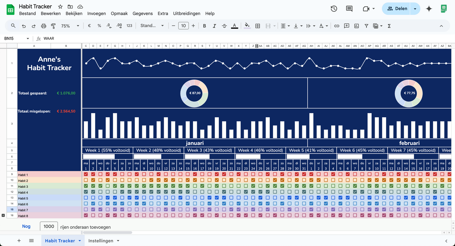 Habit Tracker | Google Sheets Template