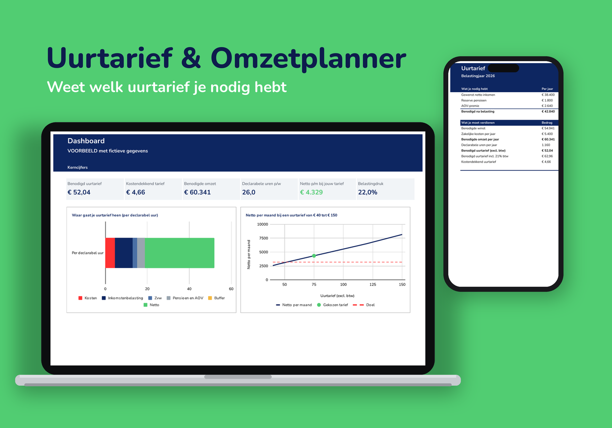 Uurtarief & Omzetplanner voor zzp'ers in Google Sheets: dashboard met benodigd uurtarief en grafieken