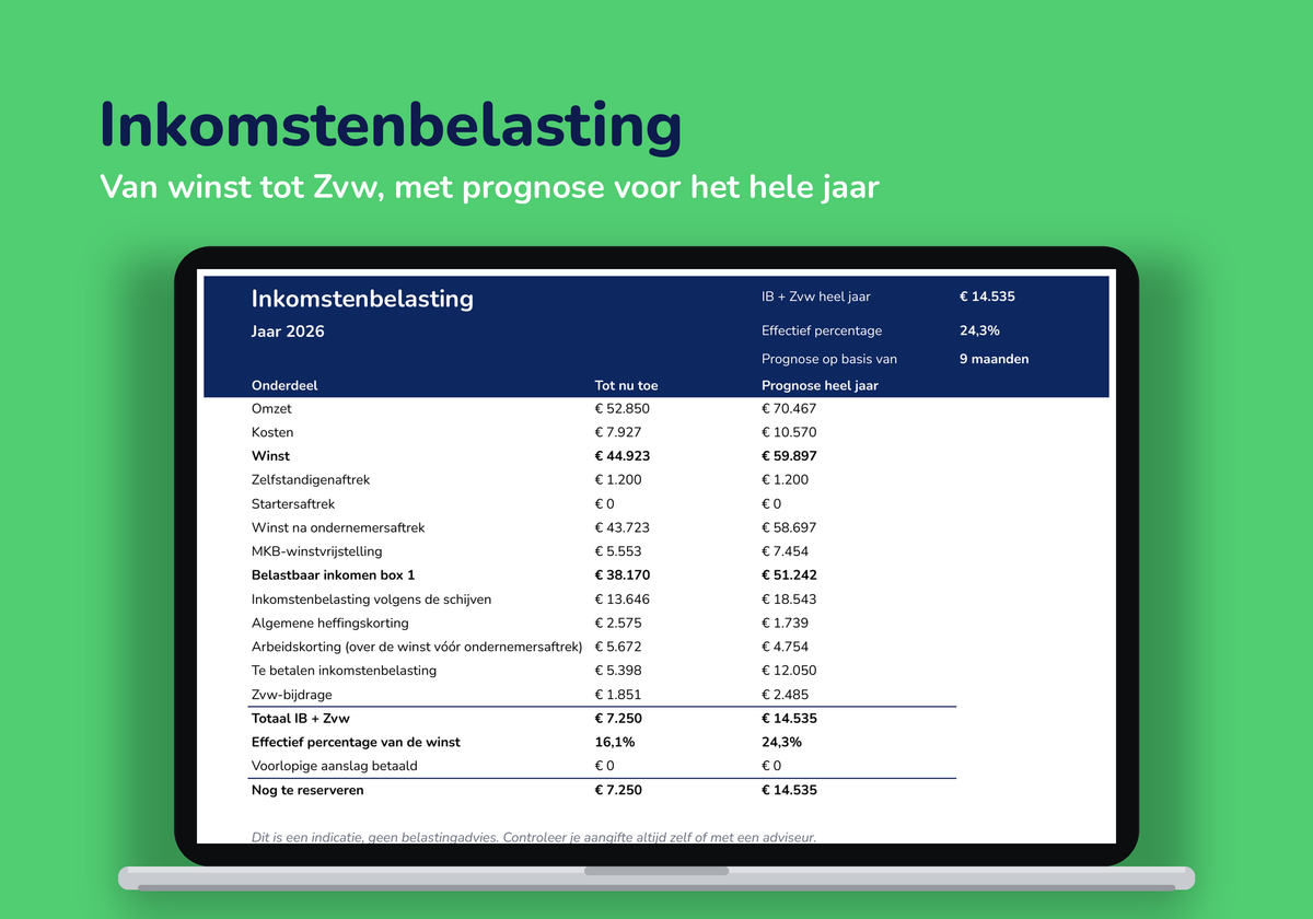 Tabblad Inkomstenbelasting: van winst tot Zvw, met prognose voor het hele jaar