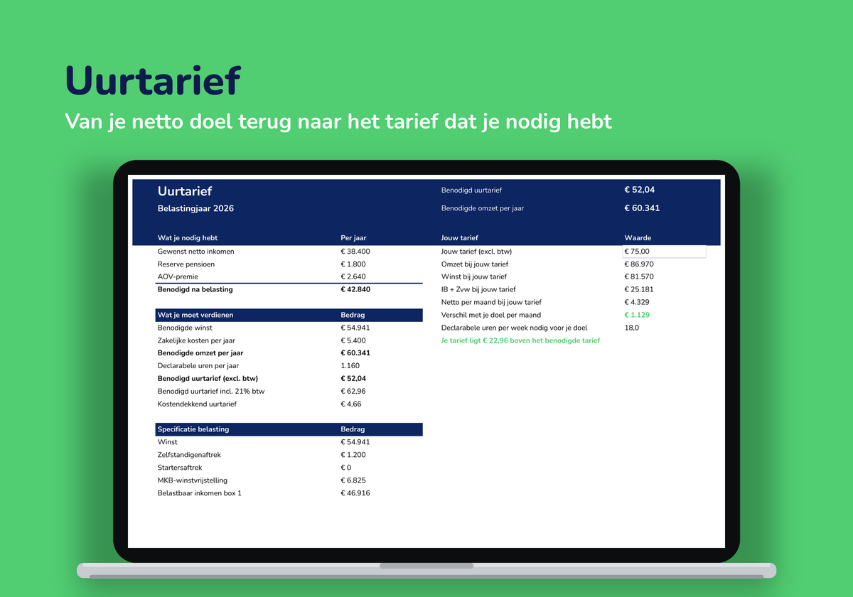 Tabblad Uurtarief: van gewenst netto inkomen naar benodigd uurtarief en omzet, met specificatie van de belasting