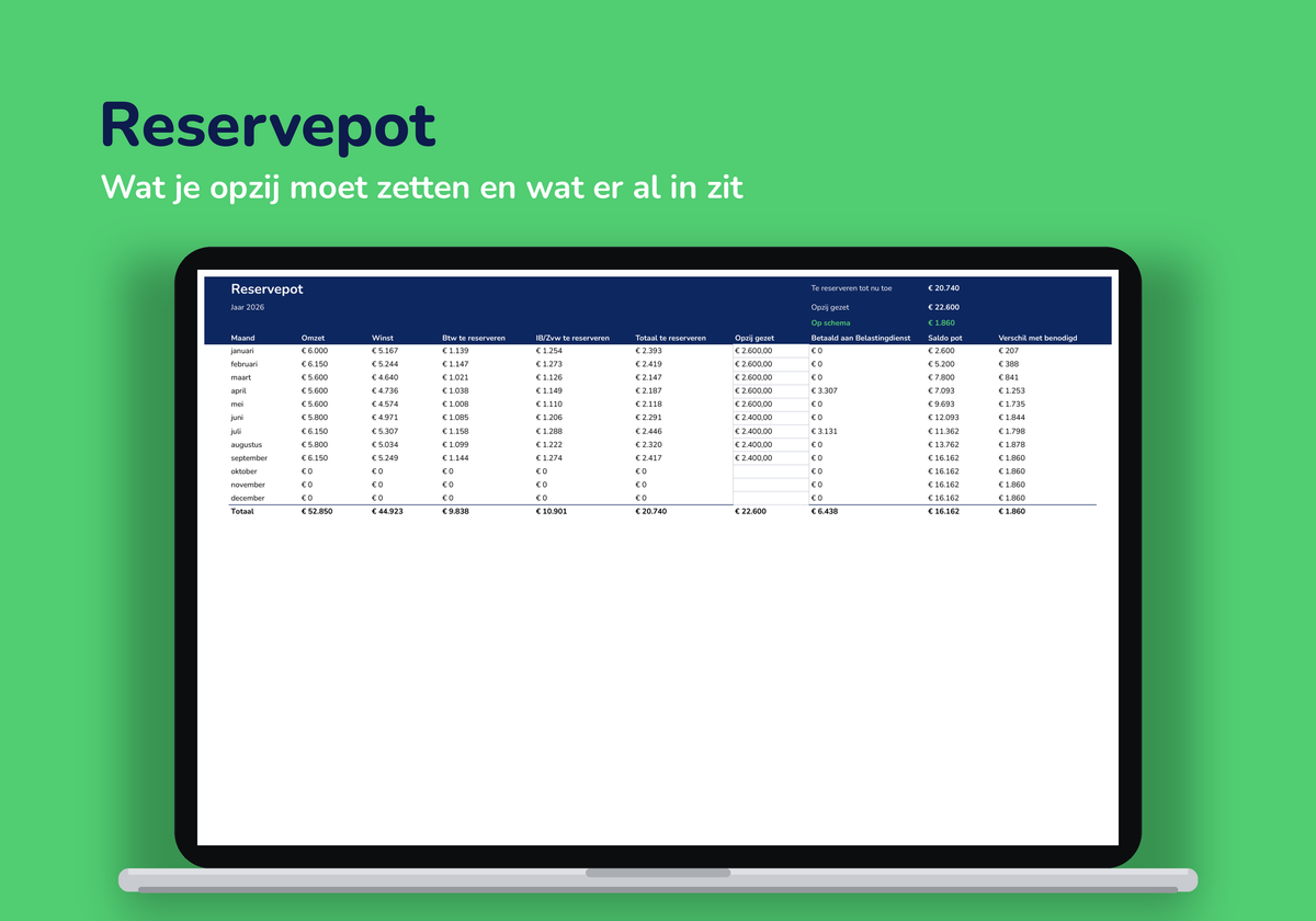 Tabblad Reservepot: wat je per maand opzij moet zetten en wat er al in zit