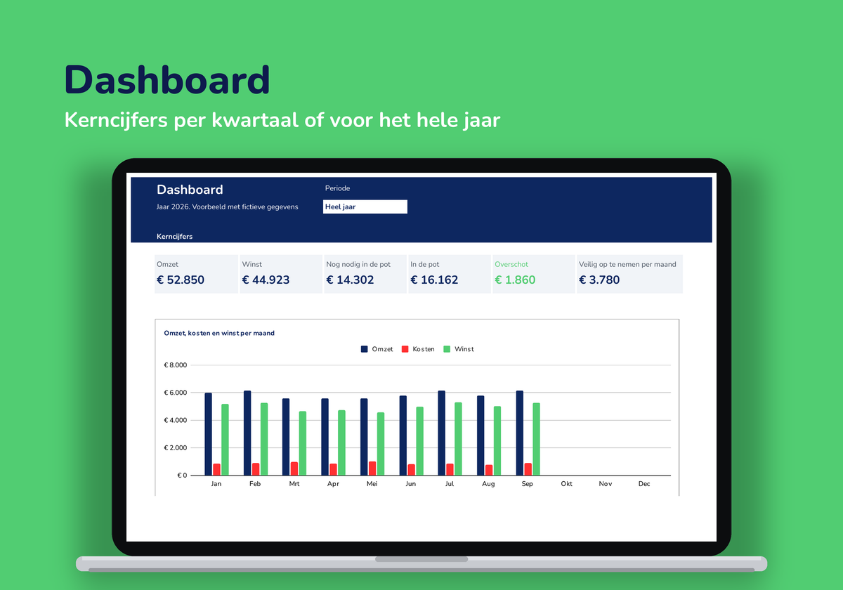 Dashboard met kerncijfers per kwartaal of voor het hele jaar