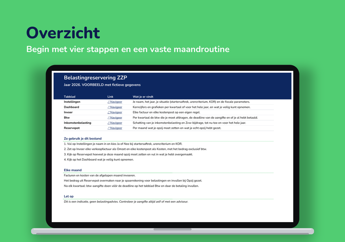 Tabblad Overzicht met vier stappen en een maandroutine