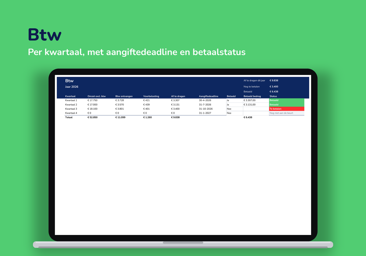 Tabblad Btw per kwartaal met aangiftedeadline en betaalstatus